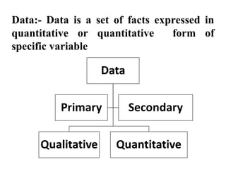 Basic Introduction of of Medical Statistics for MBBS students.ppt