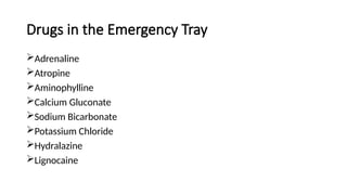 Drugs in the Emergency Tray
Adrenaline
Atropine
Aminophylline
Calcium Gluconate
Sodium Bicarbonate
Potassium Chloride
Hydralazine
Lignocaine
 