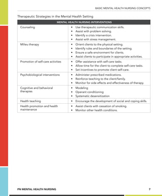 Basic mental health nursing concepts chp 1 | PDF