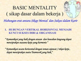 BASIC MENTALITY
( sikap dasar dalam bekerja )
Hubungan erat antara Sikap Mental dan Sukses dalam Karir
1. HUBUNGAN VERTIKAL HORIZONTAL MENJADI
KUNCI SUKSES DIRI & ORGANISASI
“ Komunikasi yang baik dengan atasan dan bawahan langsung dapat
menciptakan suasana kerja yang harmonis “
“ Komunikasi secara horizontal dengan teman sejawat / rekan kerja ,
dapat menciptakan suatu Teamwork yang baik “
 