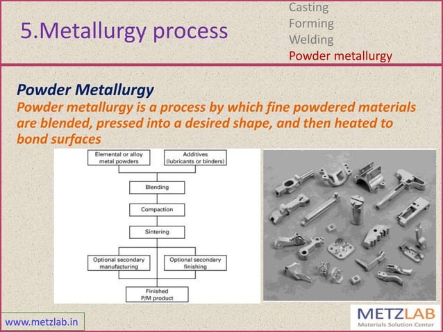 Basic metallurgy | PPT