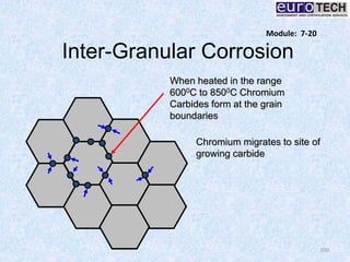 Inter-Granular Corrosion
100
When heated in the range
6000C to 8500C Chromium
Carbides form at the grain
boundaries
Chromium migrates to site of
growing carbide
Module: 7-20
 