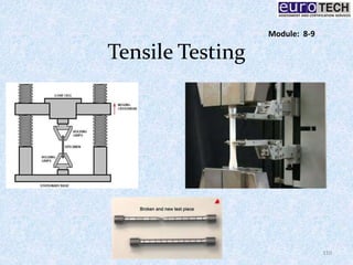 Tensile Testing
110
Module: 8-9
 