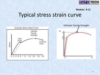Typical stress strain curve
113
Module: 8-12
Ultimate Tensile Strength
 