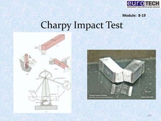 Charpy Impact Test
120
Module: 8-19
 