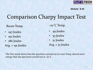 Comparison Charpy Impact Test
Room Temp.
• 197 Joules
• 191 Joules
• 186 Joules
Avg. = 191 Joules
-20˚C Temp.
• 49 Joules
• 53 Joules
• 51 Joules
Avg. = 51 Joules
The Test result shows that the specimen carried out at room Temp. absorb more
energy than the specimen carried out at -20˚C .
121
Module: 8-20
 