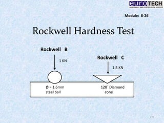 Rockwell Hardness Test
Ø = 1.6mm 120˚ Diamond
steel ball cone
1 KN
1.5 KN
Rockwell C
Rockwell B
127
Module: 8-26
 