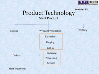 Product Technology
130
Steel Product
Casting Wrought Production Welding
Extrusion
Forging
Rolling
Defects
Inherent
Processing
Service
Heat Treatment
Module: 9-1
 
