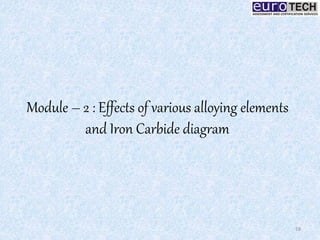 Module – 2 : Effects of various alloying elements
and Iron Carbide diagram
18
 