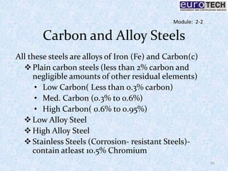 Carbon and Alloy Steels
All these steels are alloys of Iron (Fe) and Carbon(c)
Plain carbon steels (less than 2% carbon and
negligible amounts of other residual elements)
• Low Carbon( Less than 0.3% carbon)
• Med. Carbon (0.3% to 0.6%)
• High Carbon( 0.6% to 0.95%)
Low Alloy Steel
High Alloy Steel
Stainless Steels (Corrosion- resistant Steels)-
contain atleast 10.5% Chromium
20
Module: 2-2
 