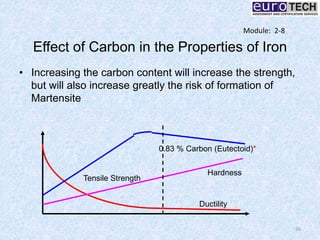 Effect of Carbon in the Properties of Iron
• Increasing the carbon content will increase the strength,
but will also increase greatly the risk of formation of
Martensite
26
Ductility
Hardness
Tensile Strength
0.83 % Carbon (Eutectoid)*
Module: 2-8
 