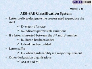AISI-SAE Classification System
• Letter prefix to designate the process used to produce the
steel
 E= electric furnace
 X=indicates permissible variations
• If a letter is inserted between the 2nd and 3rd number
 B= Boron has been added
 L=lead has been added
• Letter suffix
 H= when hardenability is a major requirement
• Other designation organisations
 ASTM and MIL
40
Module: 3-11
 