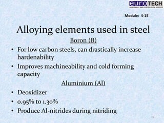Alloying elements used in steel
Boron (B)
• For low carbon steels, can drastically increase
hardenability
• Improves machineability and cold forming
capacity
Aluminium (Al)
• Deoxidizer
• 0.95% to 1.30%
• Produce Al-nitrides during nitriding
59
Module: 4-15
 