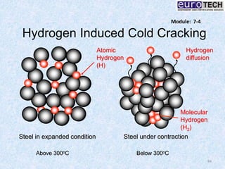 Hydrogen Induced Cold Cracking
84
Module: 7-4
Steel in expanded condition Steel under contraction
Atomic
Hydrogen
(H)
Above 300oC Below 300oC
Molecular
Hydrogen
(H2)
Hydrogen
diffusion
 
