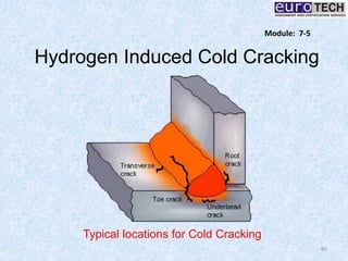 Hydrogen Induced Cold Cracking
85
Module: 7-5
Typical locations for Cold Cracking
 