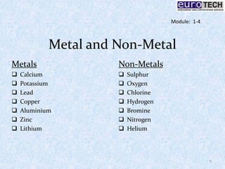 Metal and Non-Metal
Metals
 Calcium
 Potassium
 Lead
 Copper
 Aluminium
 Zinc
 Lithium
Non-Metals
 Sulphur
 Oxygen
 Chlorine
 Hydrogen
 Bromine
 Nitrogen
 Helium
9
Module: 1-4
 