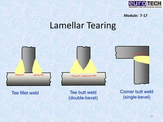 Lamellar Tearing
97
Tee fillet weld Tee butt weld
(double-bevel)
Corner butt weld
(single-bevel)
Module: 7-17
 