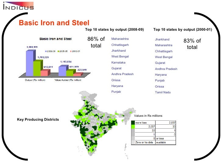The Basic Metals Industry of India