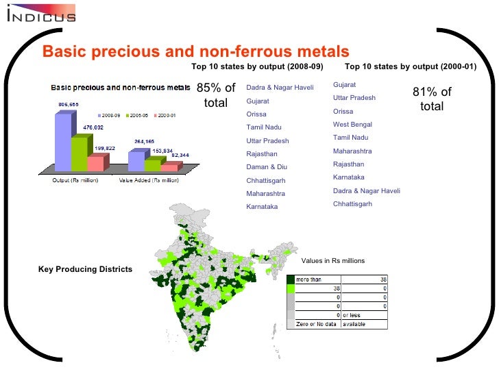 The Basic Metals Industry of India