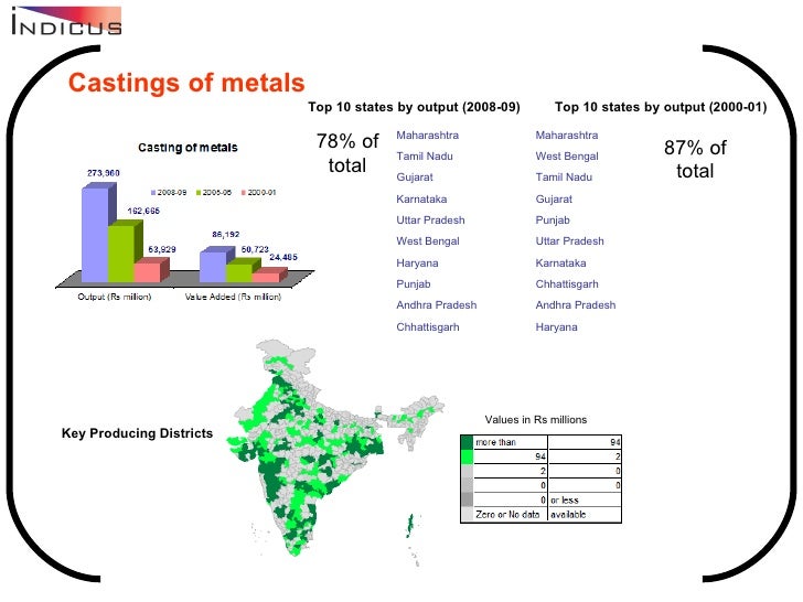The Basic Metals Industry of India