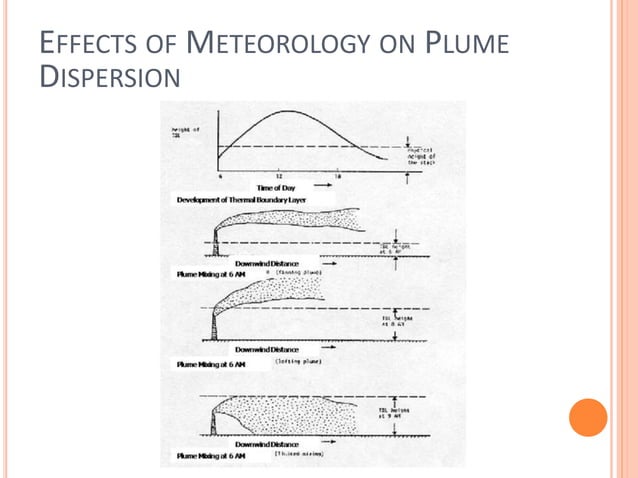 Basic Meteorological Processes PPT basic-meteorological-processes-ppt