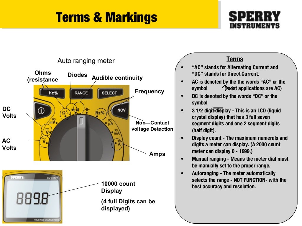 Electrical Meter Types