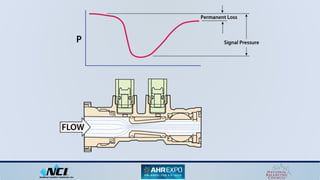 Basic_Methods_of_Reading_Flow_in_Hydronic_Systems.pdf