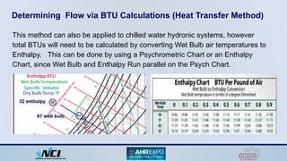 Basic_Methods_of_Reading_Flow_in_Hydronic_Systems.pdf