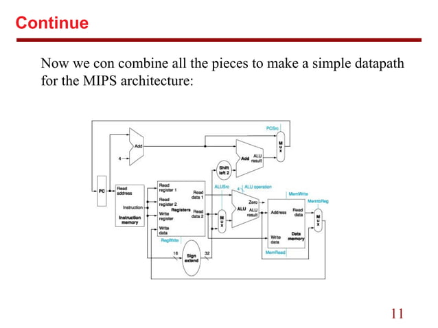Basic MIPS implementation | PPT