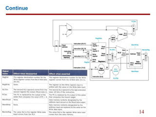 Basic MIPS implementation | PPT