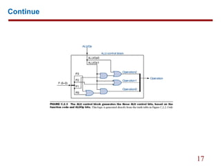 Basic MIPS implementation | PPT