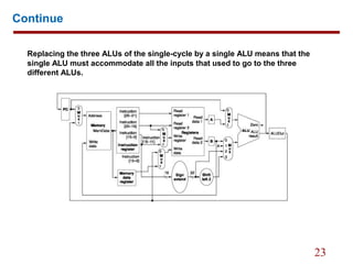 23
Continue
Replacing the three ALUs of the single-cycle by a single ALU means that the
single ALU must accommodate all the inputs that used to go to the three
different ALUs.
 