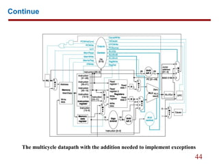 Basic MIPS implementation | PPT