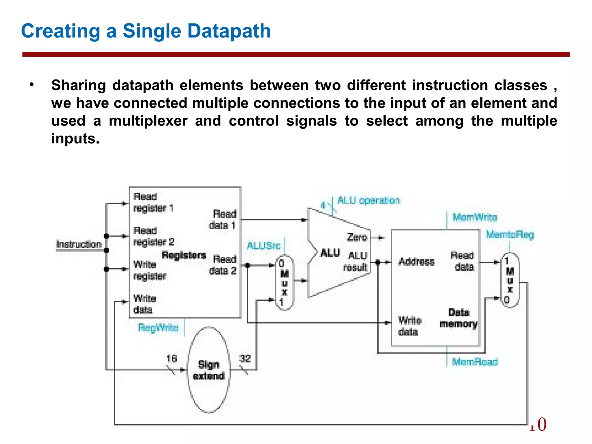 10
Creating a Single Datapath
• Sharing datapath elements between two different instruction classes ,
we have connected multiple connections to the input of an element and
used a multiplexer and control signals to select among the multiple
inputs.
 