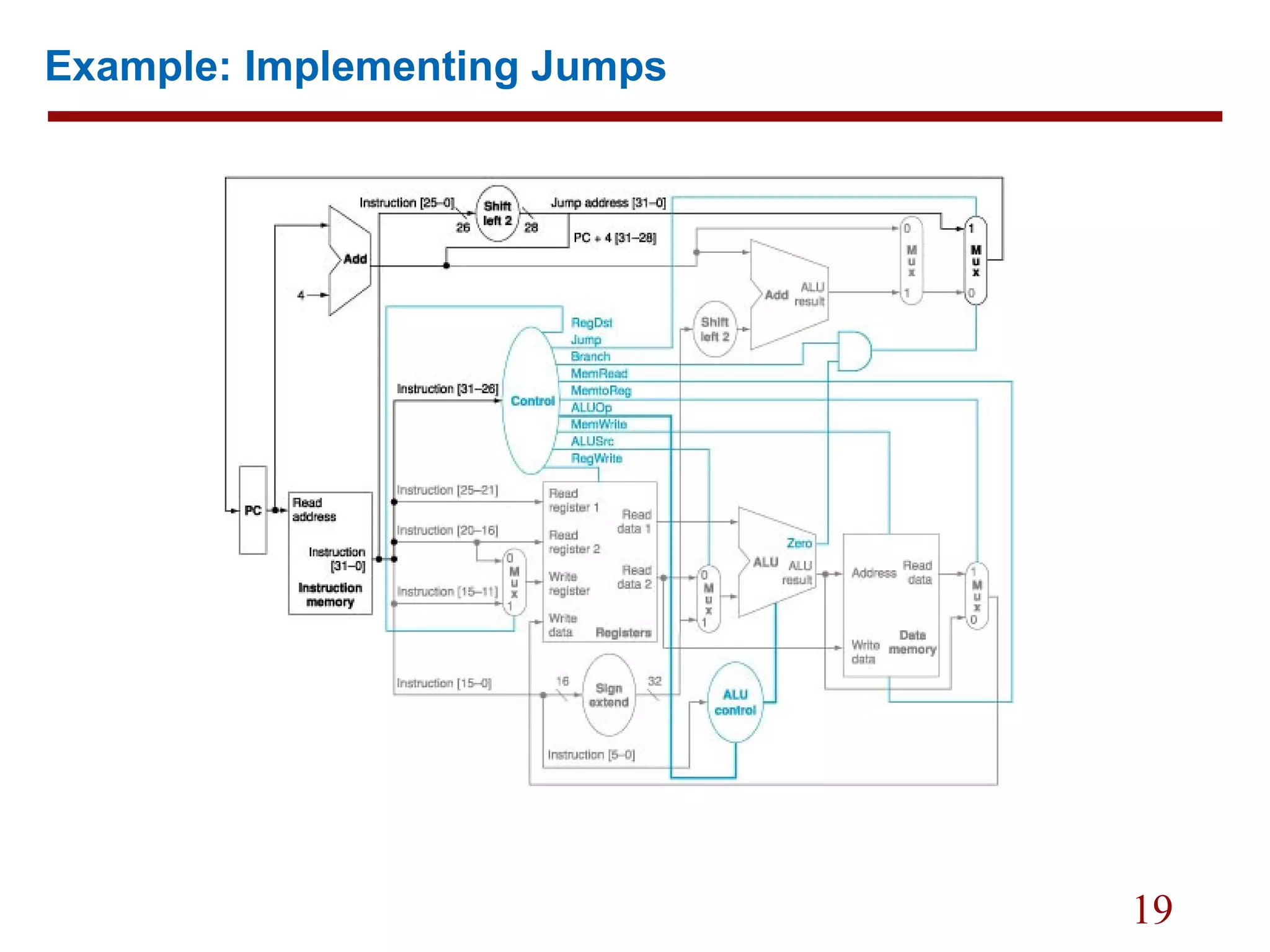 19
Example: Implementing Jumps
 