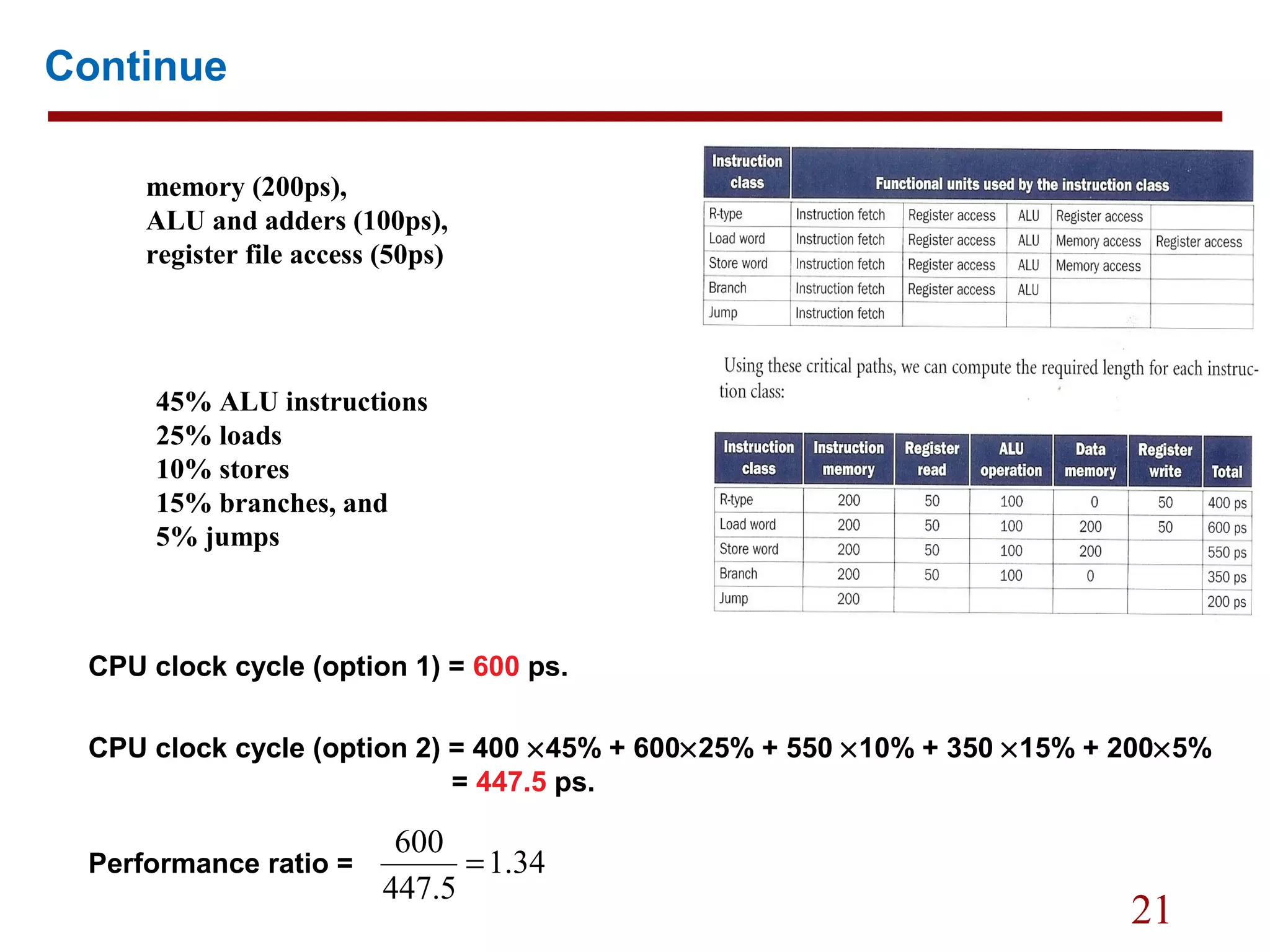 21
Continue
CPU clock cycle (option 1) = 600 ps.
CPU clock cycle (option 2) = 400 ×45% + 600×25% + 550 ×10% + 350 ×15% + 200×5%
= 447.5 ps.
Performance ratio = 34.1
5.447
600
=
45% ALU instructions
25% loads
10% stores
15% branches, and
5% jumps
memory (200ps),
ALU and adders (100ps),
register file access (50ps)
 