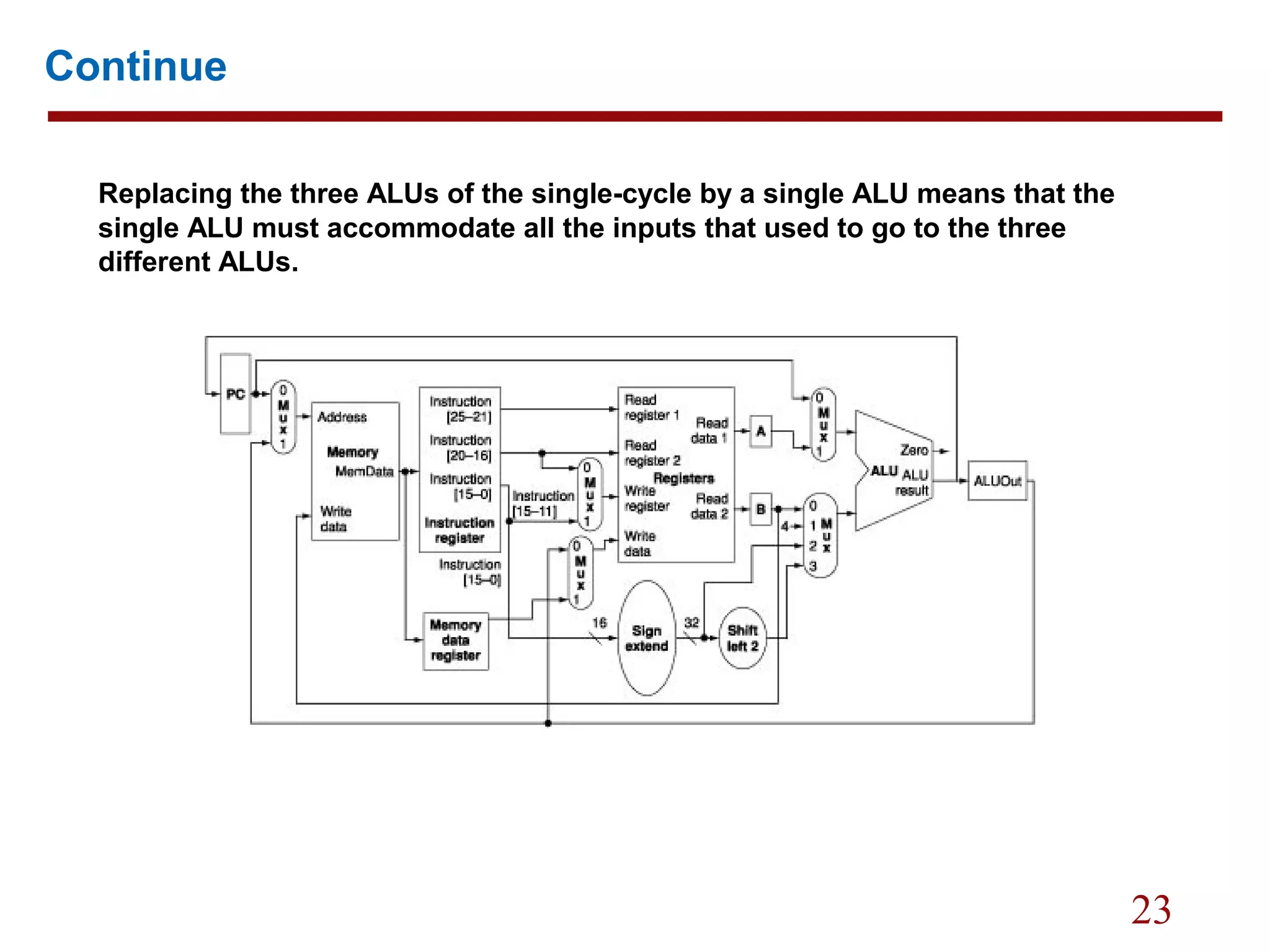 23
Continue
Replacing the three ALUs of the single-cycle by a single ALU means that the
single ALU must accommodate all the inputs that used to go to the three
different ALUs.
 