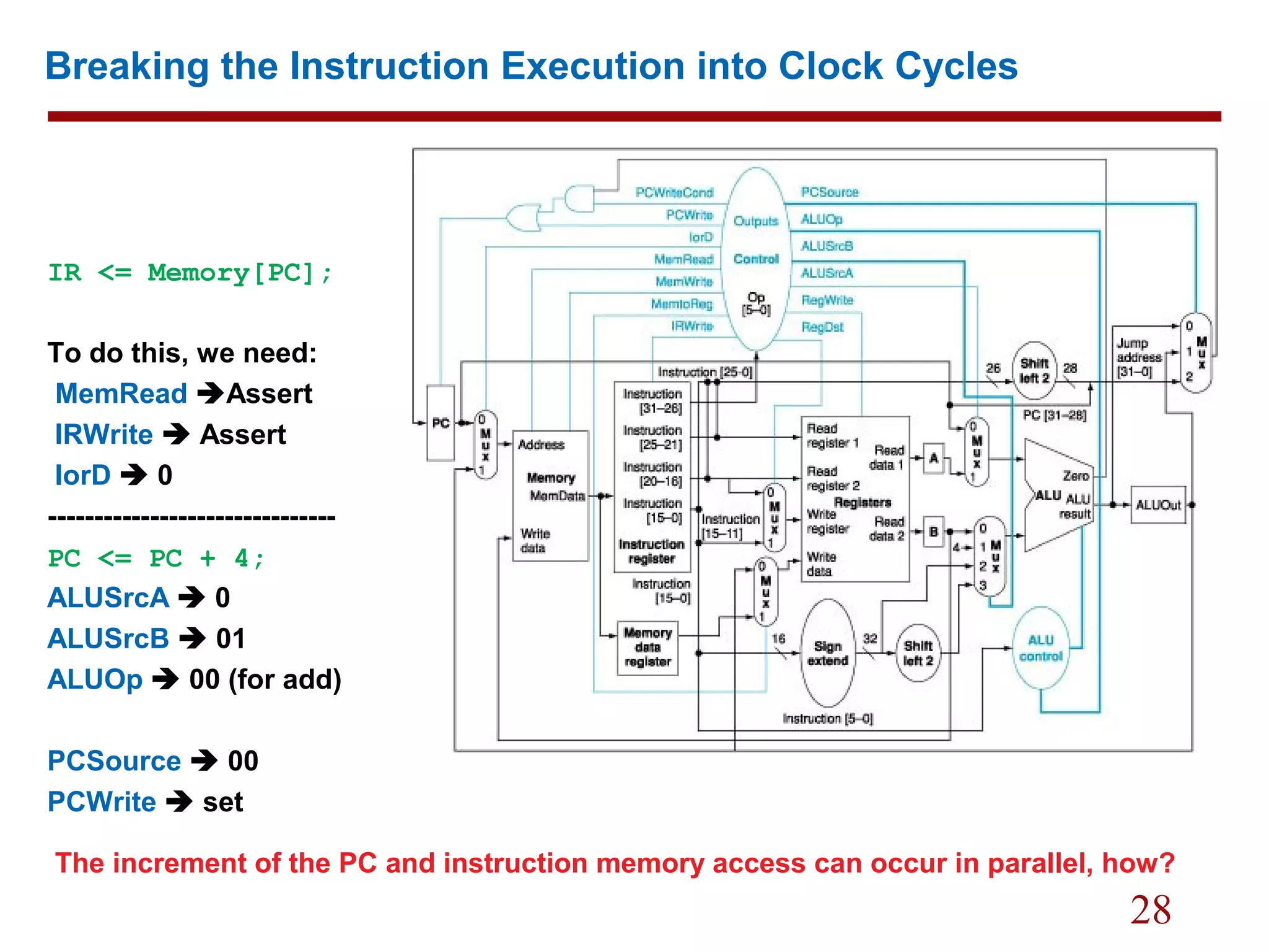 28
Breaking the Instruction Execution into Clock Cycles
IR <= Memory[PC];
To do this, we need:
MemRead Assert
IRWrite  Assert
IorD  0
-------------------------------
PC <= PC + 4;
ALUSrcA  0
ALUSrcB  01
ALUOp  00 (for add)
PCSource  00
PCWrite  set
The increment of the PC and instruction memory access can occur in parallel, how?
 