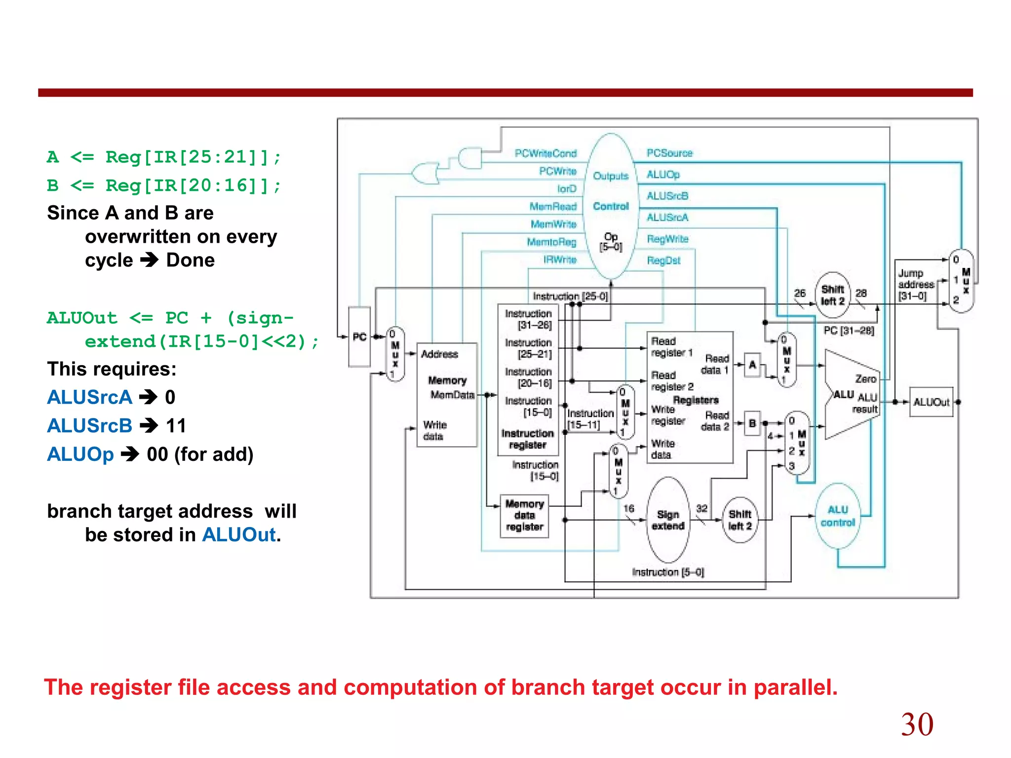 30
A <= Reg[IR[25:21]];
B <= Reg[IR[20:16]];
Since A and B are
overwritten on every
cycle  Done
ALUOut <= PC + (sign-
extend(IR[15-0]<<2);
This requires:
ALUSrcA  0
ALUSrcB  11
ALUOp  00 (for add)
branch target address will
be stored in ALUOut.
The register file access and computation of branch target occur in parallel.
 