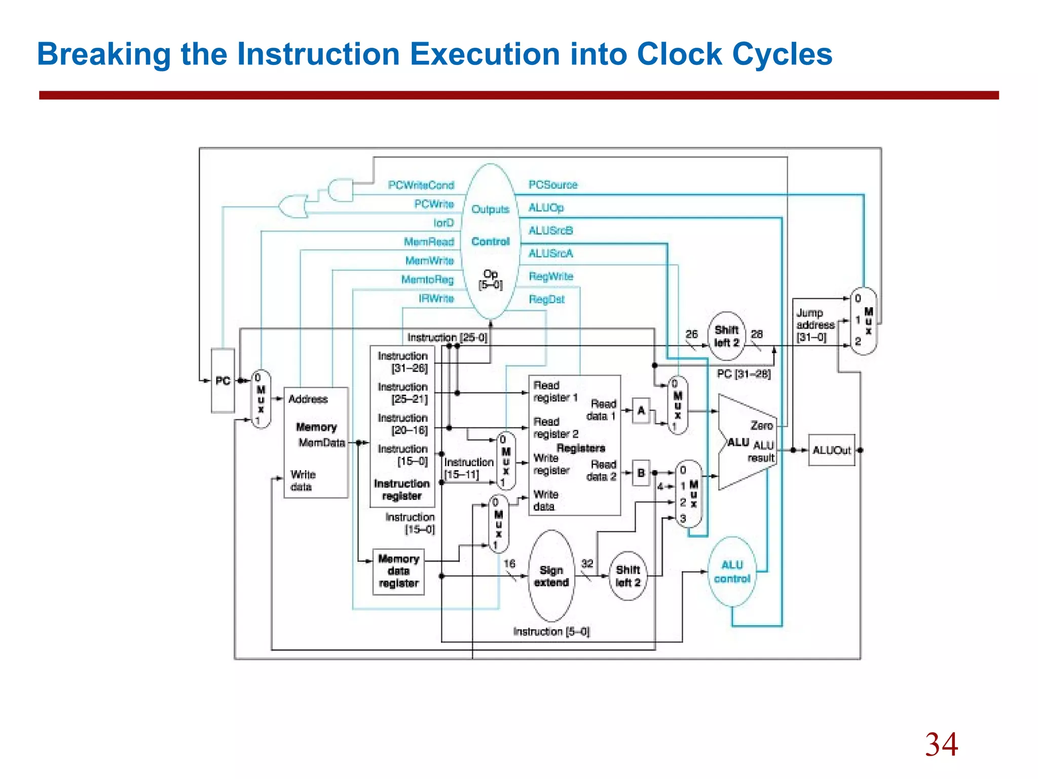 34
Breaking the Instruction Execution into Clock Cycles
 
