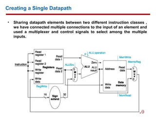 Basic MIPS implementation | PPT