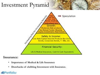 Invest Right | PPTX