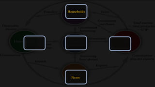Households
Firms
 