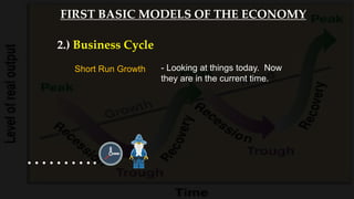 - Looking at things today. Now
they are in the current time.
Short Run Growth
2.) Business Cycle
FIRST BASIC MODELS OF THE ECONOMY
……….
 