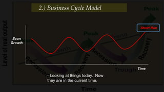Time
Short Run
Econ
Growth
- Looking at things today. Now
they are in the current time.
2.) Business Cycle Model
 