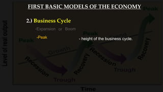 -Peak
or
- height of the business cycle.
Boom
2.) Business Cycle
-Expansion
FIRST BASIC MODELS OF THE ECONOMY
 