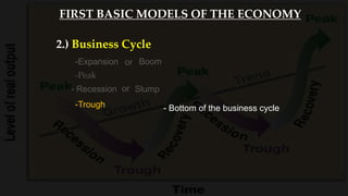 -Peak
or Boom
2.) Business Cycle
-Expansion
- Recession Slumpor
- Bottom of the business cycle-Trough
FIRST BASIC MODELS OF THE ECONOMY
 