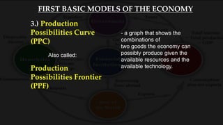 3.) Production
Possibilities Curve
(PPC)
Production
Possibilities Frontier
(PPF)
Also called:
- a graph that shows the
combinations of
two goods the economy can
possibly produce given the
available resources and the
available technology.
FIRST BASIC MODELS OF THE ECONOMY
 