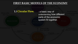 1.) Circular Flow. - a basic way of
understanding how different
parts of the economic
system fit together.
FIRST BASIC MODELS OF THE ECONOMY
 