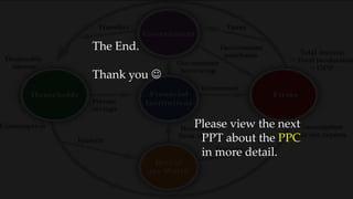 The End.
Thank you 
Please view the next
PPT about the PPC
in more detail.
 